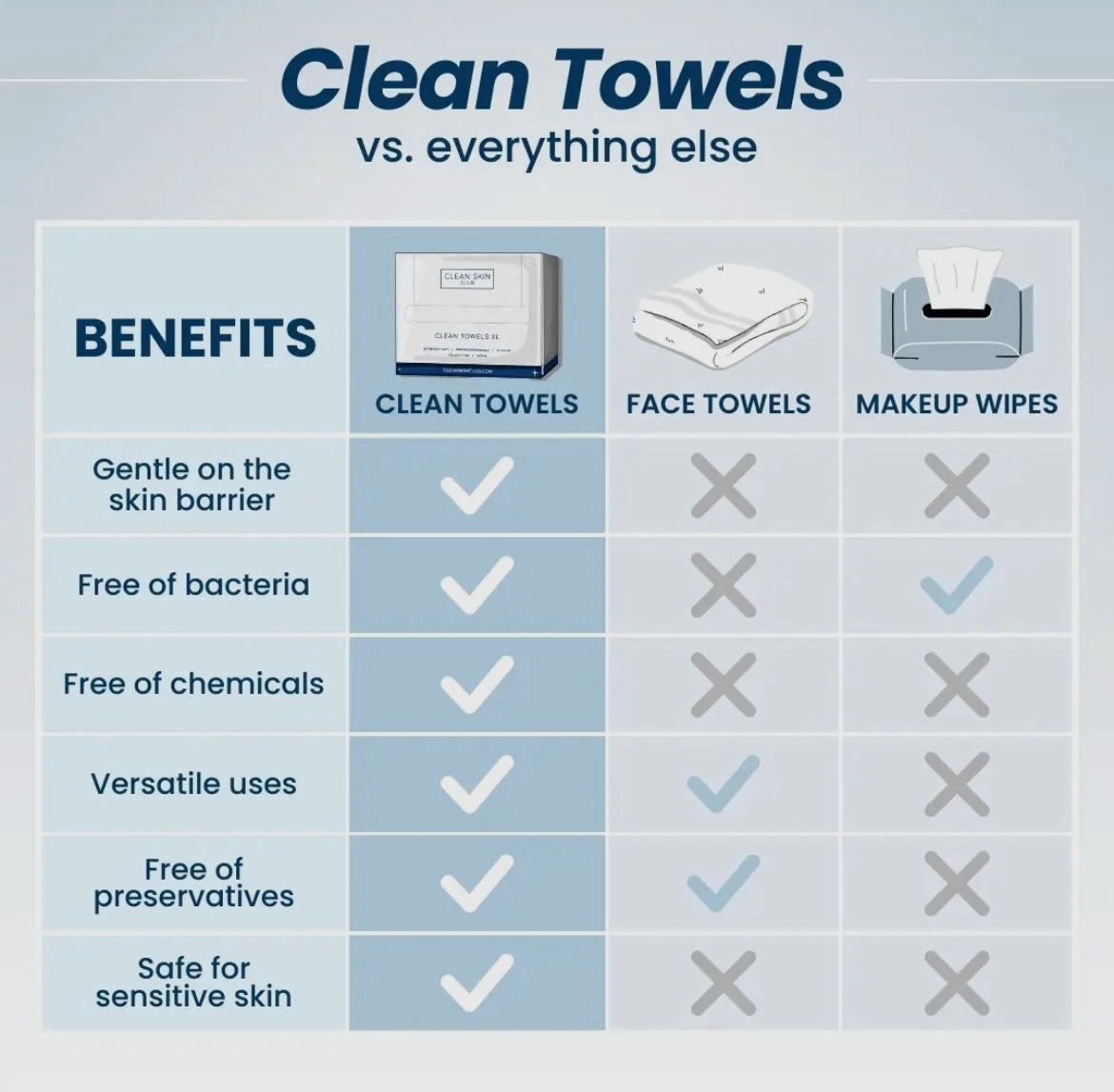 Clean Towels XL